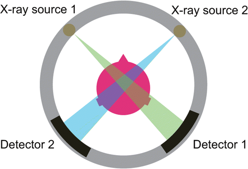 图6a。